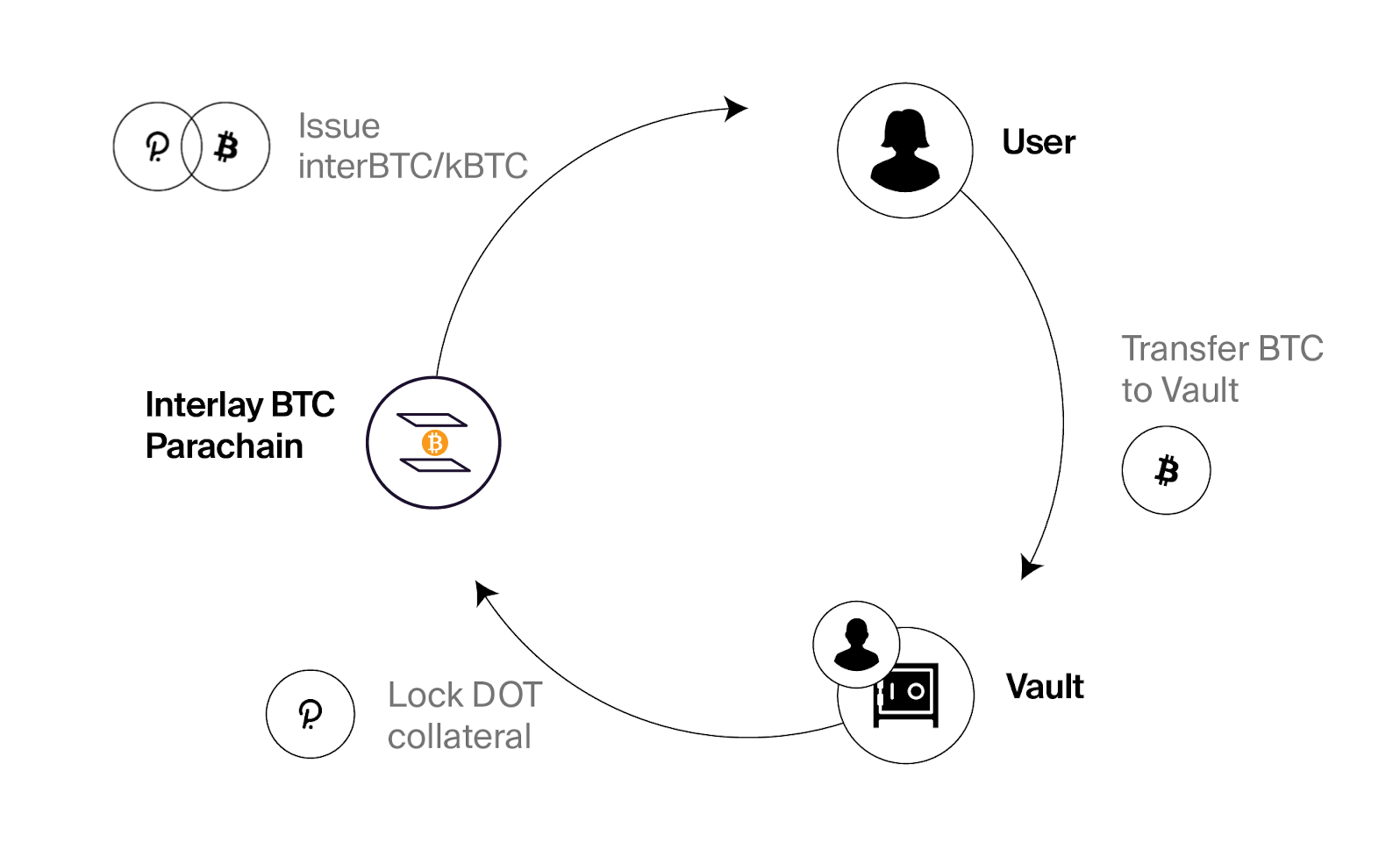 interlay crypto price